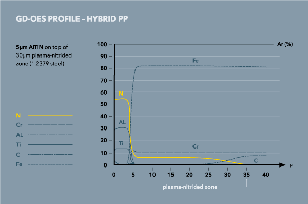 screenshot hybrid pp